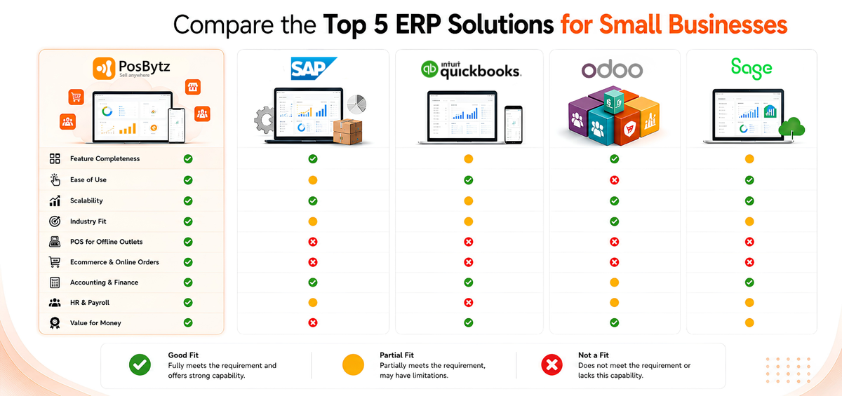 Explore best ERP for Small Businesses - a comparison