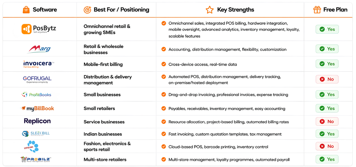 Best Retail Billing Software in India for Shops