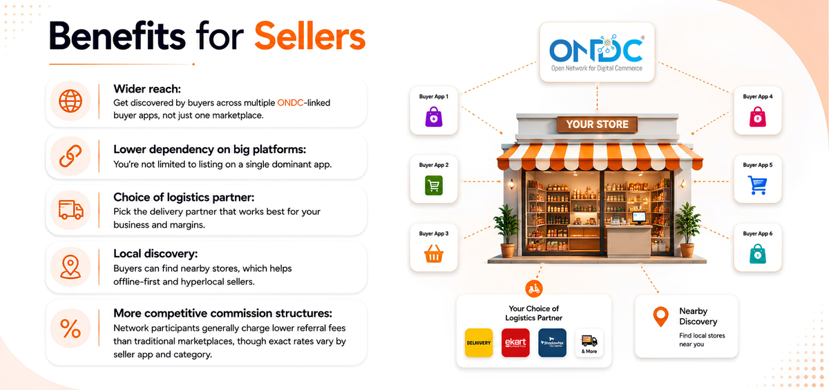 Benefits for Sellers