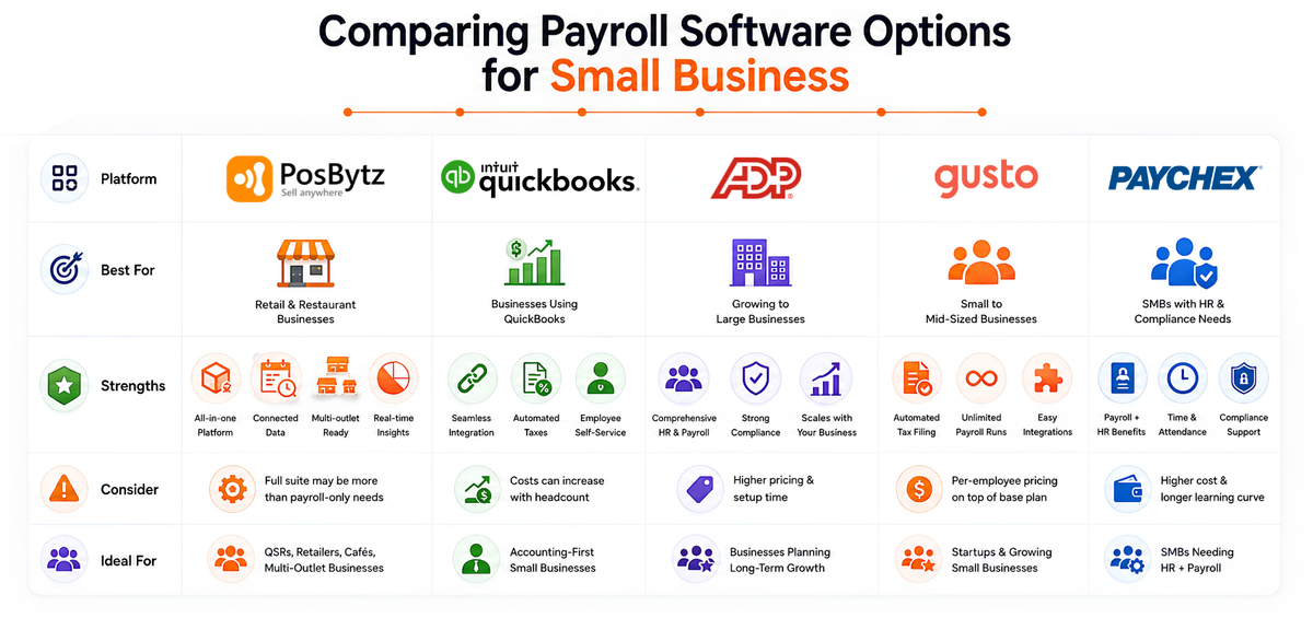 Comparing Payroll Software Options for Small Business