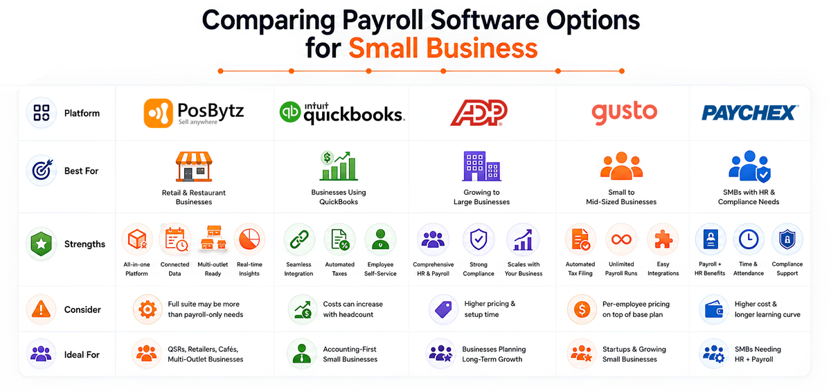 Comparing Payroll Software Options for Small Business