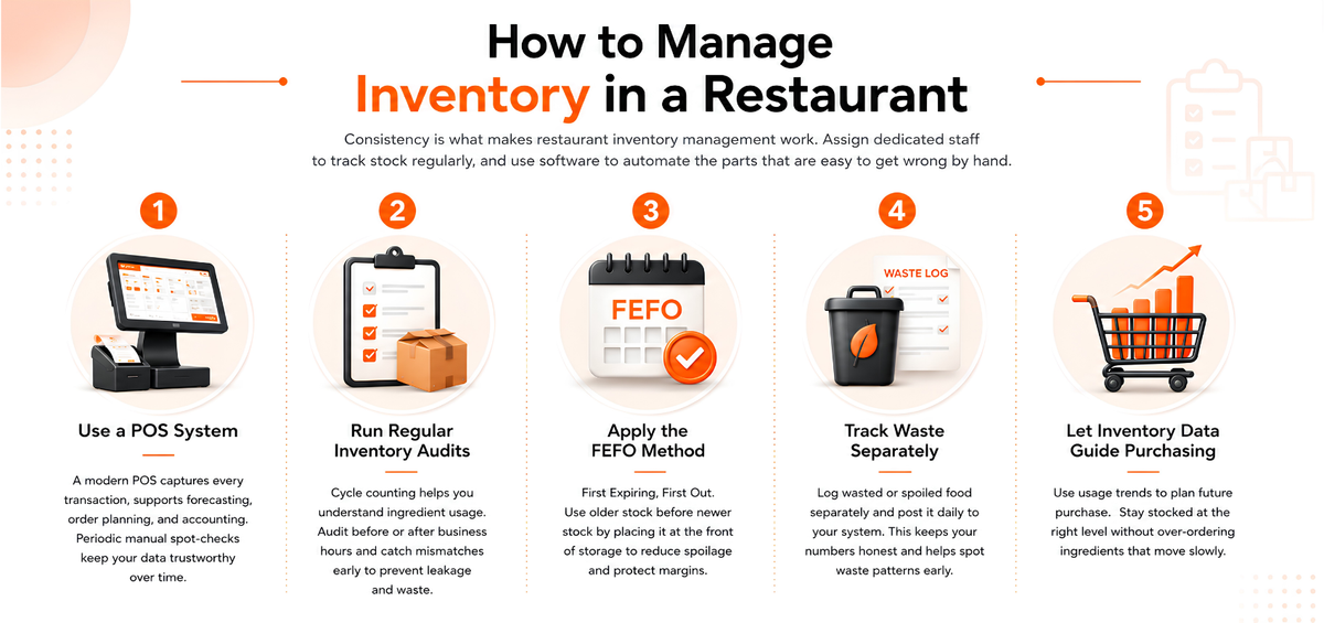 How to Manage Inventory in a Restaurant