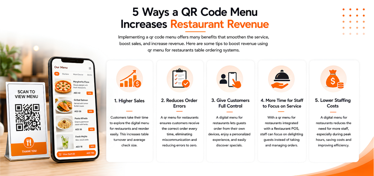 5 Ways a QR Code Menu Increases Restaurant Revenue
