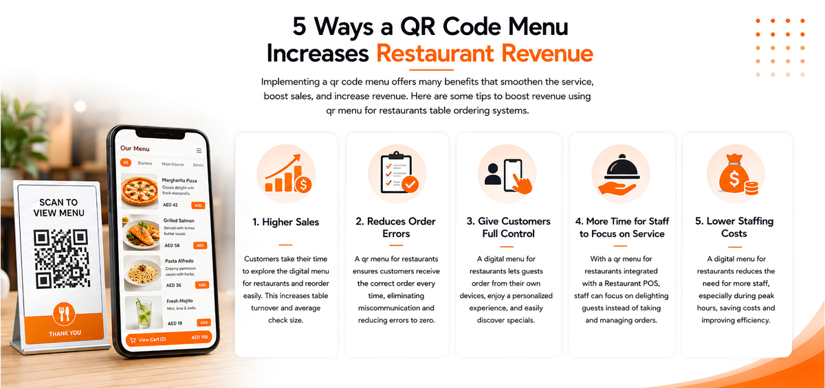 5 Ways a QR Code Menu Increases Restaurant Revenue