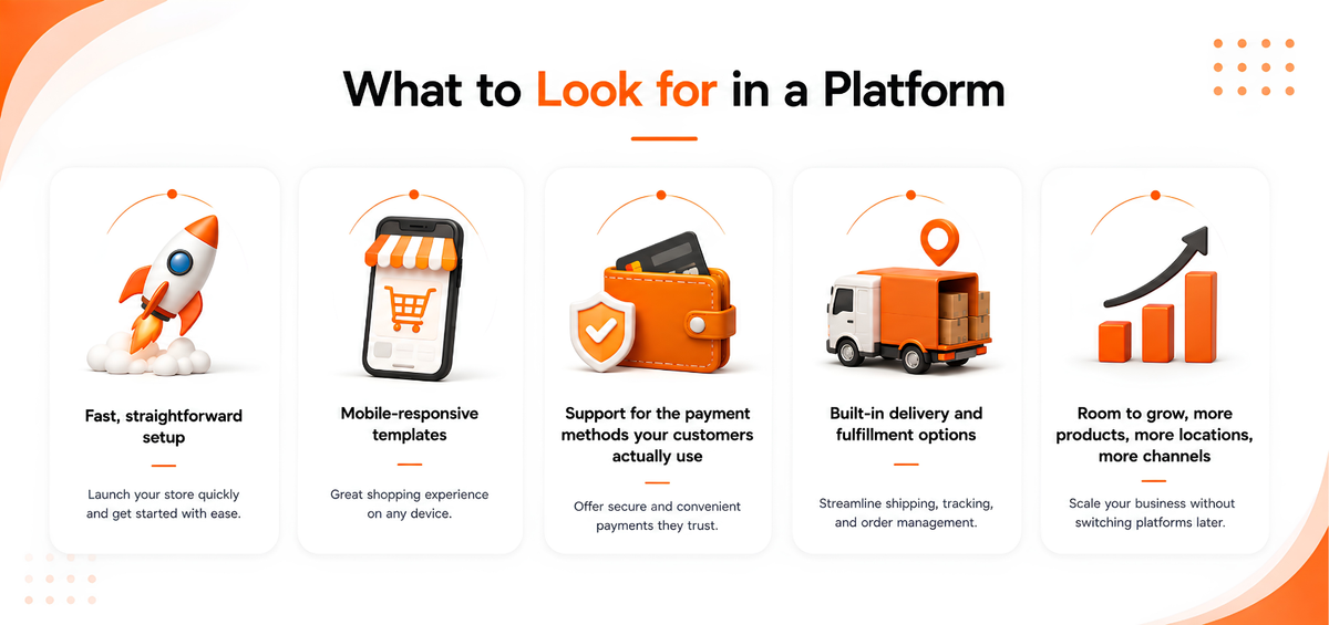 Choose the Right eCommerce Platform