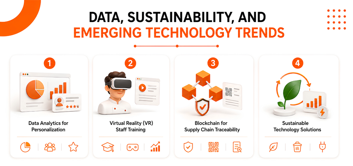 Data, Sustainability, and Emerging Technology Trends