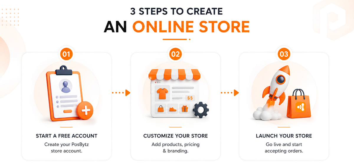 Building Your Store Choosing The Best Platforms to Sell Online