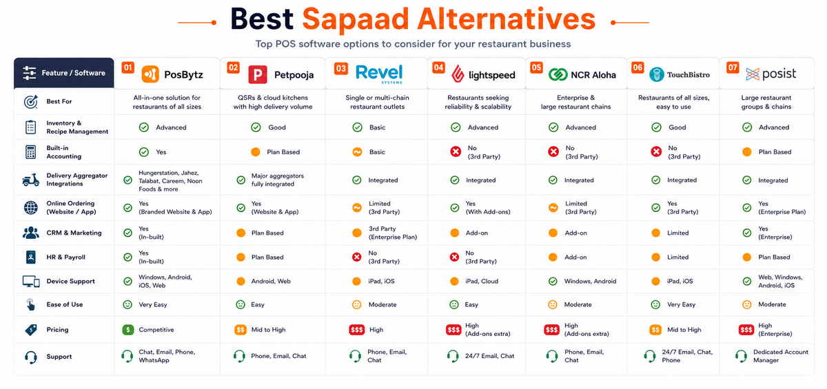 Best Sapaad Alternatives