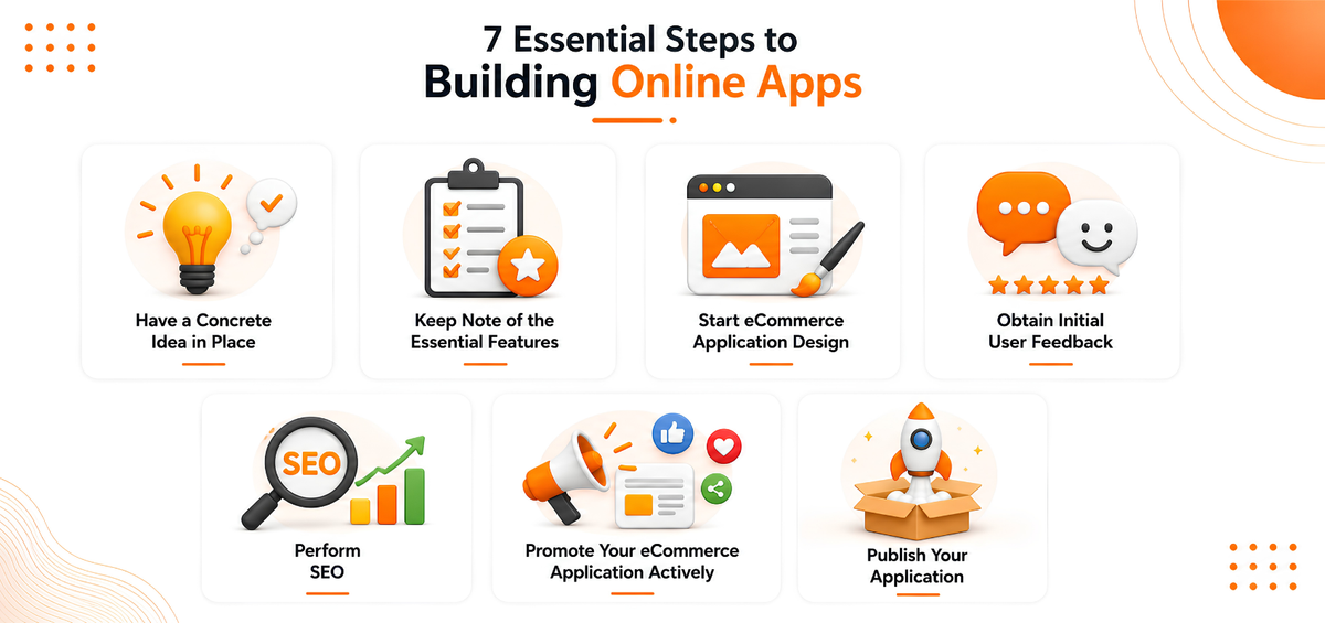 7 Essential Steps to Building Online Apps