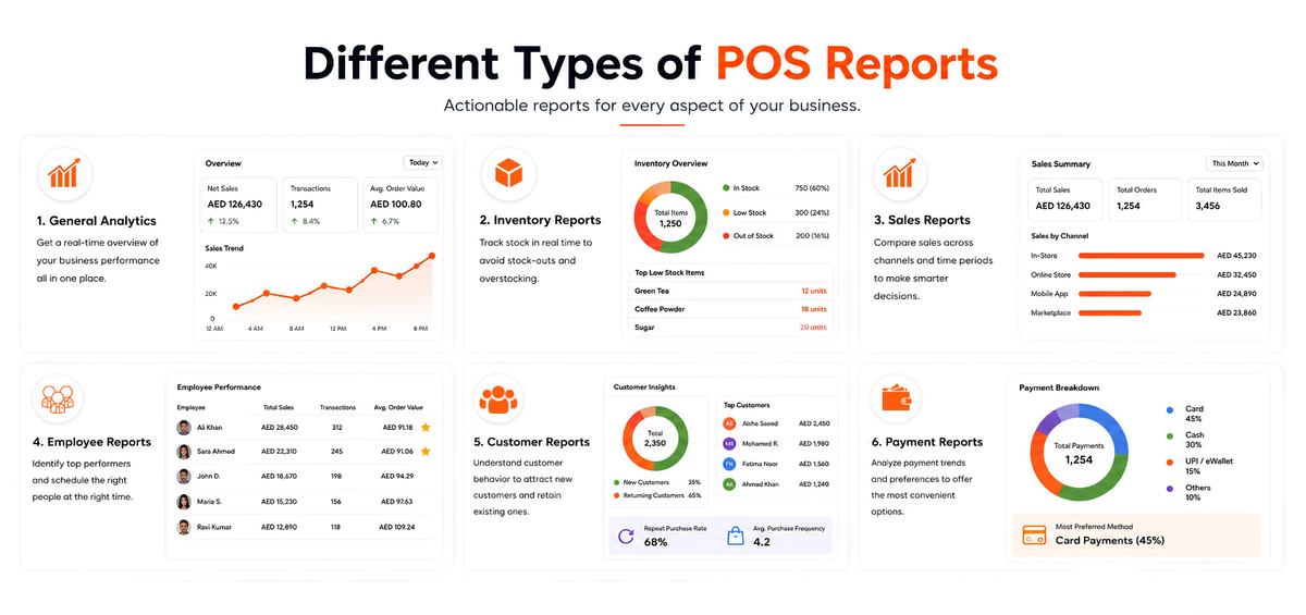 Different Types of POS Reports