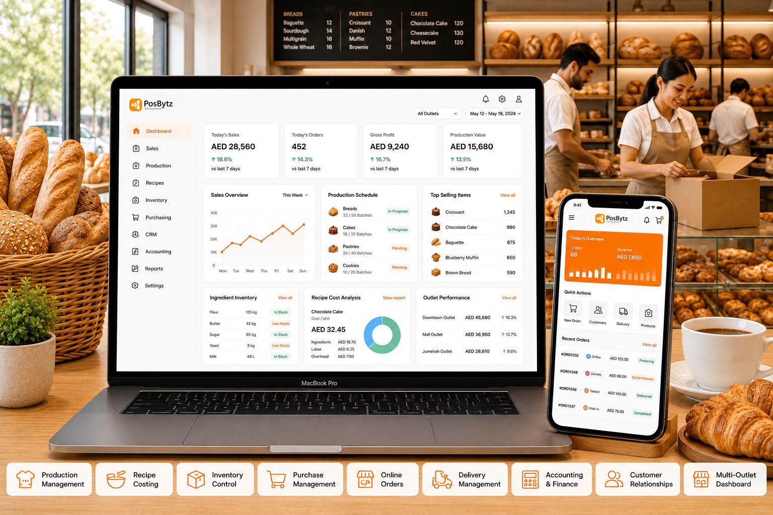 ERP Software for Bakery dashboard with Bakery POS System for billing, inventory, production, accounting, and online order management.