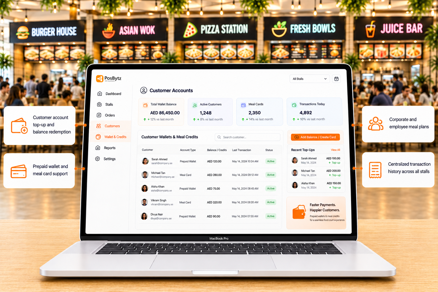 Customer wallet top-up and meal credit redemption across food court stalls