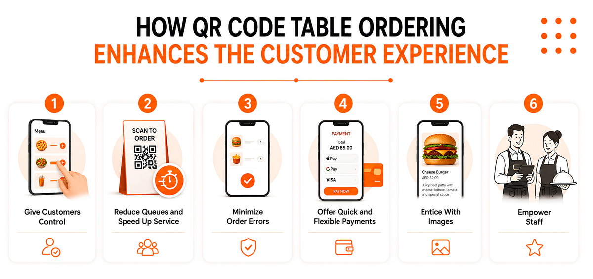 How QR Code Table Ordering Enhances the Customer Experience