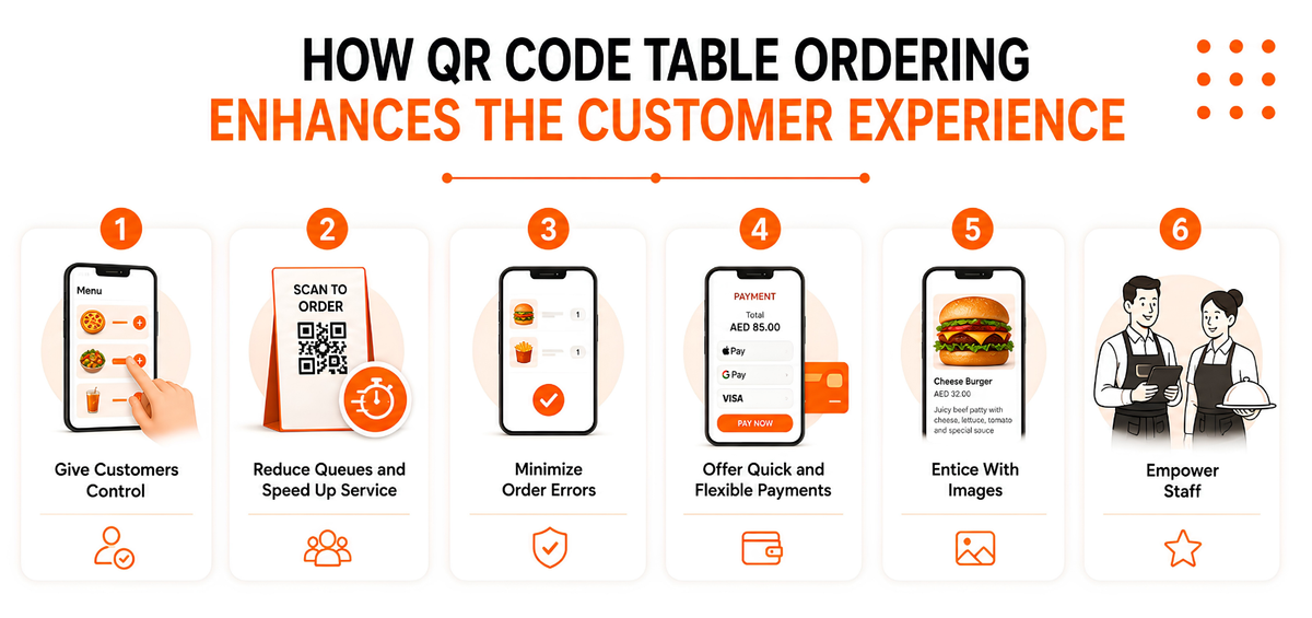 How QR Code Table Ordering Enhances the Customer Experience