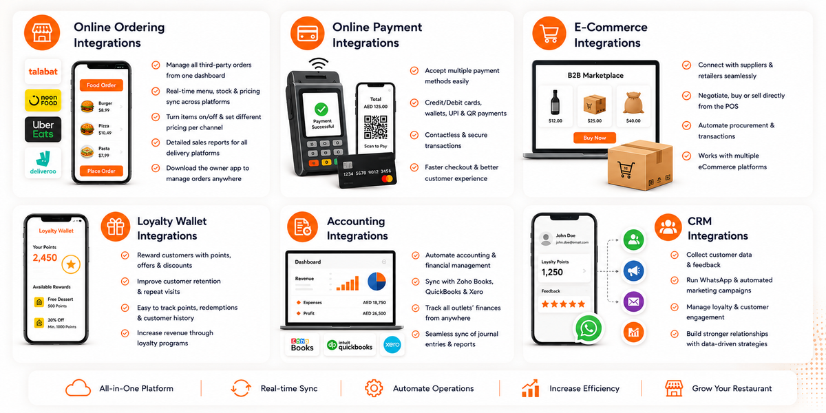 What Are the Different Types of POS Integrations for Restaurants