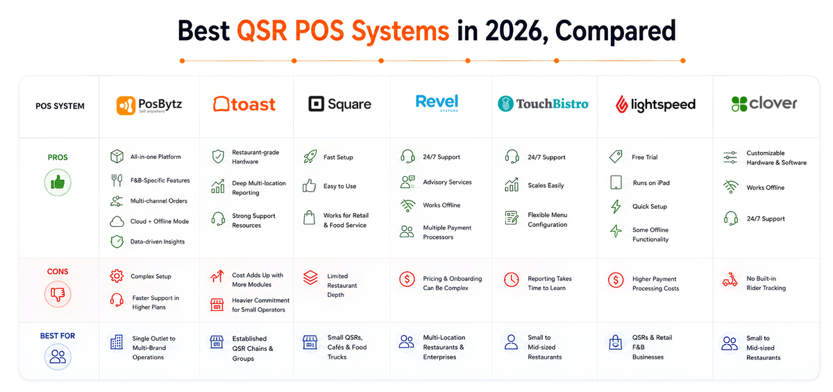 Best QSR POS Systems in 2026, Compared