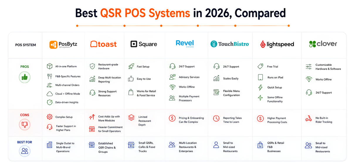Best QSR POS Systems in 2026, Compared