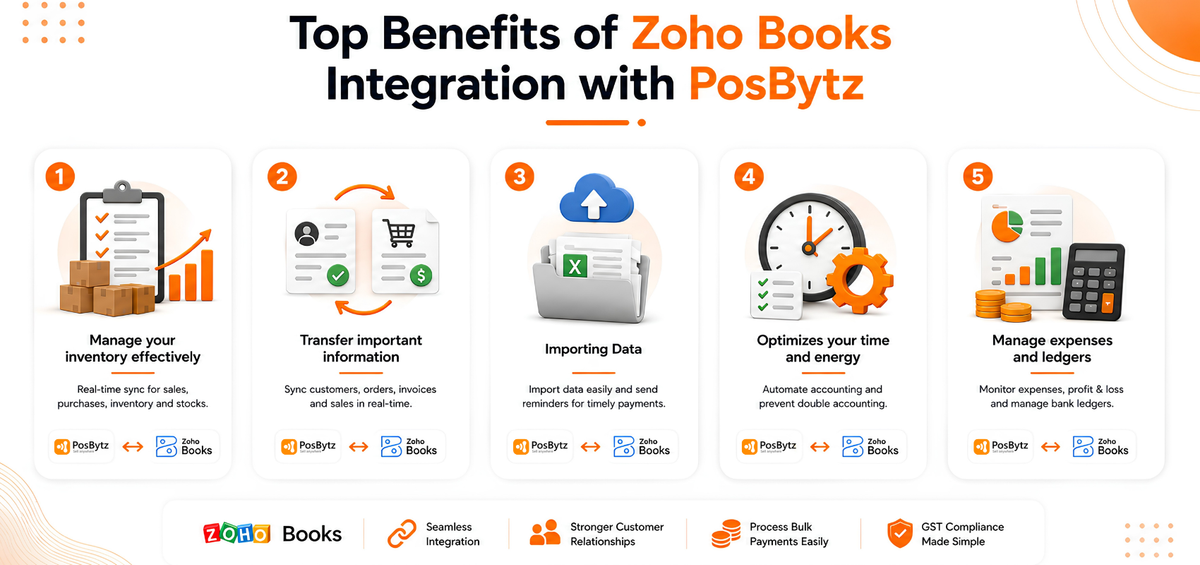 Zoho Books Integration