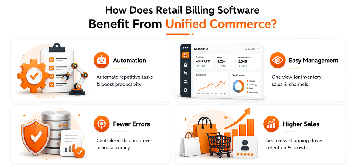 How Does Retail Billing Software Benefit From Unified Commerce