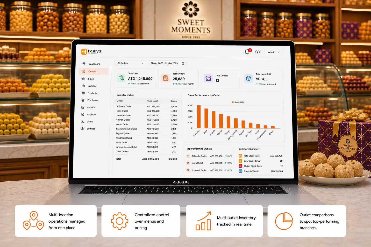 Sweet Shop POS Billing Software for managing multiple sweet shop branches