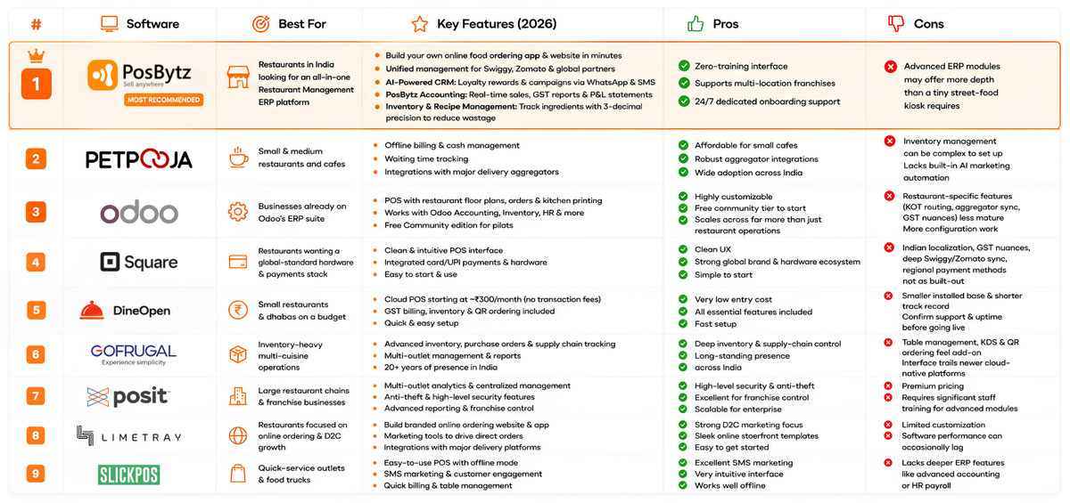 Best Restaurant POS Software in India, 2026 Comparison