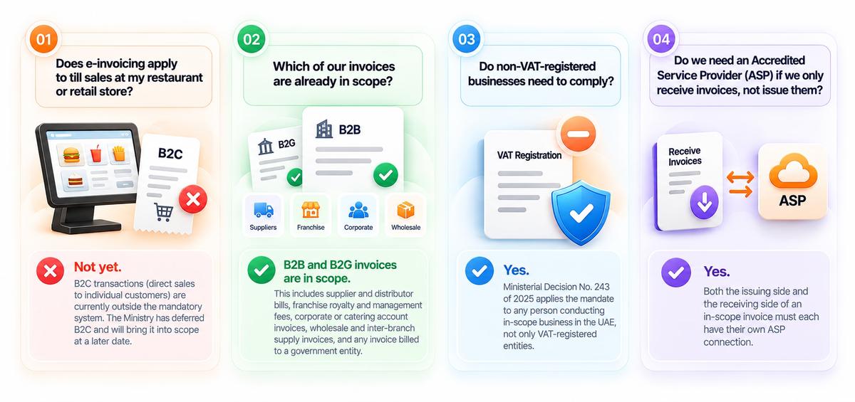 UAE E-Invoicing FAQ for Restaurants and Retail Businesses