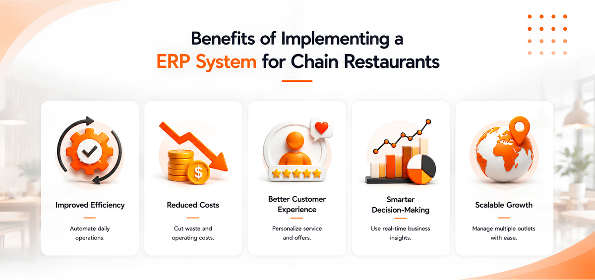Benefits of Implementing a ERP System for Chain Restaurants