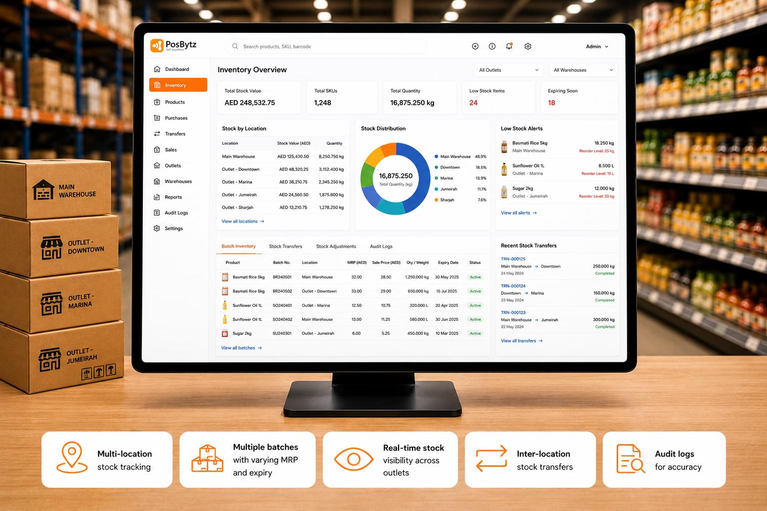 Advanced Inventory Management System