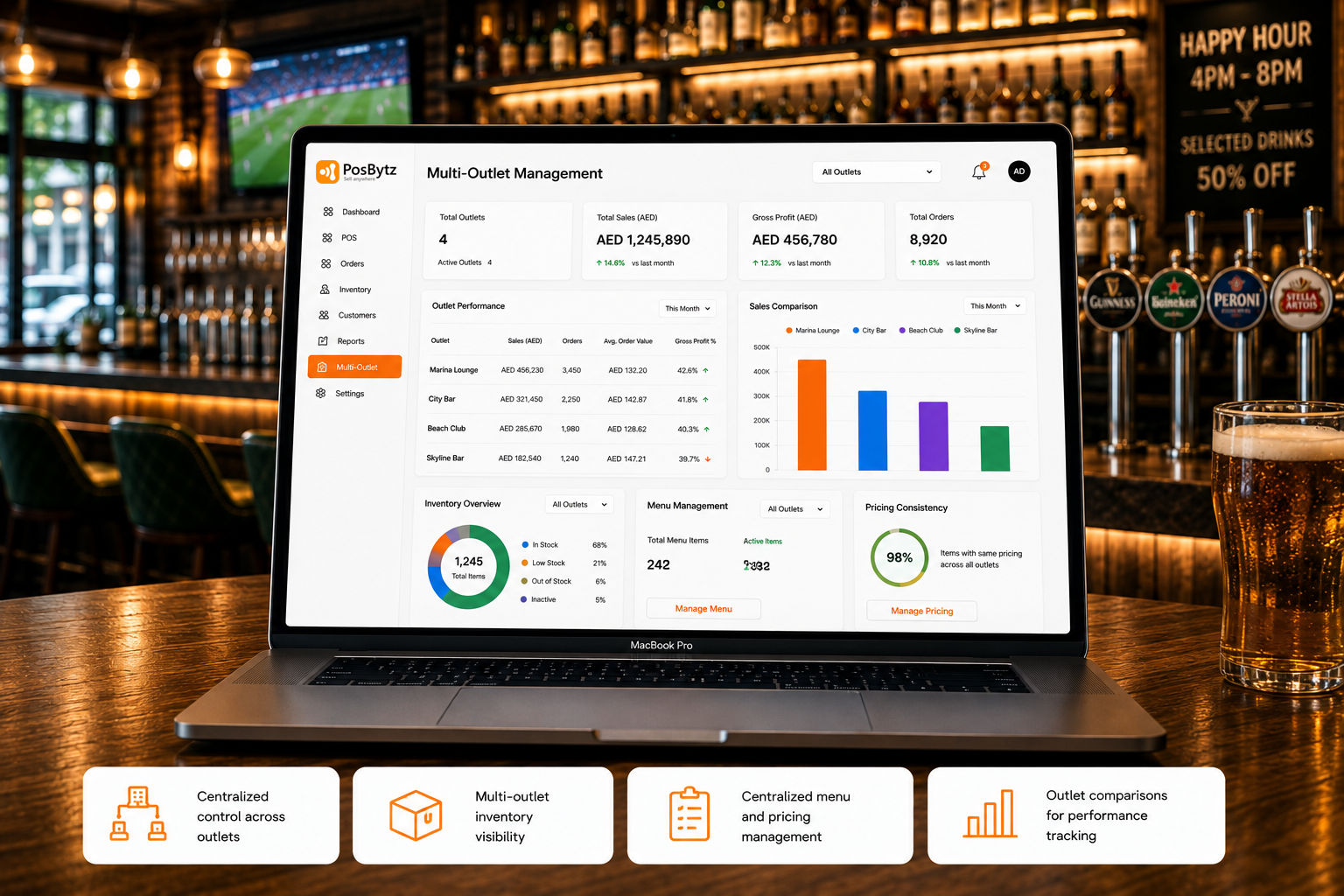 Multi-location pub management software for centralized menu, pricing and inventory control