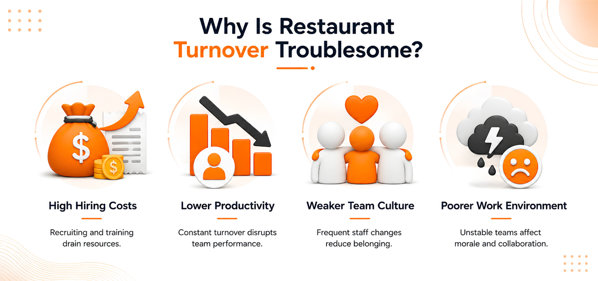 Why Is Restaurant Turnover Troublesome