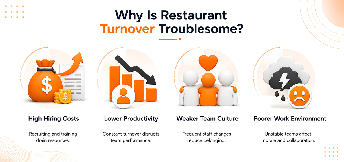 Why Is Restaurant Turnover Troublesome