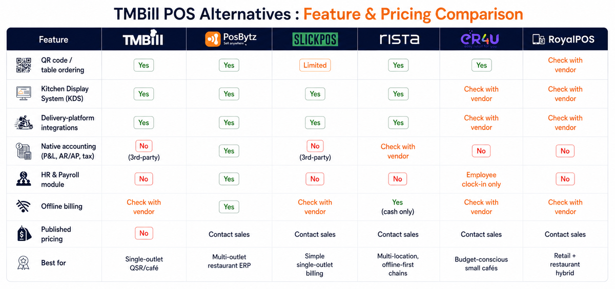 Best TMBill POS Alternatives for Restaurants in 2026