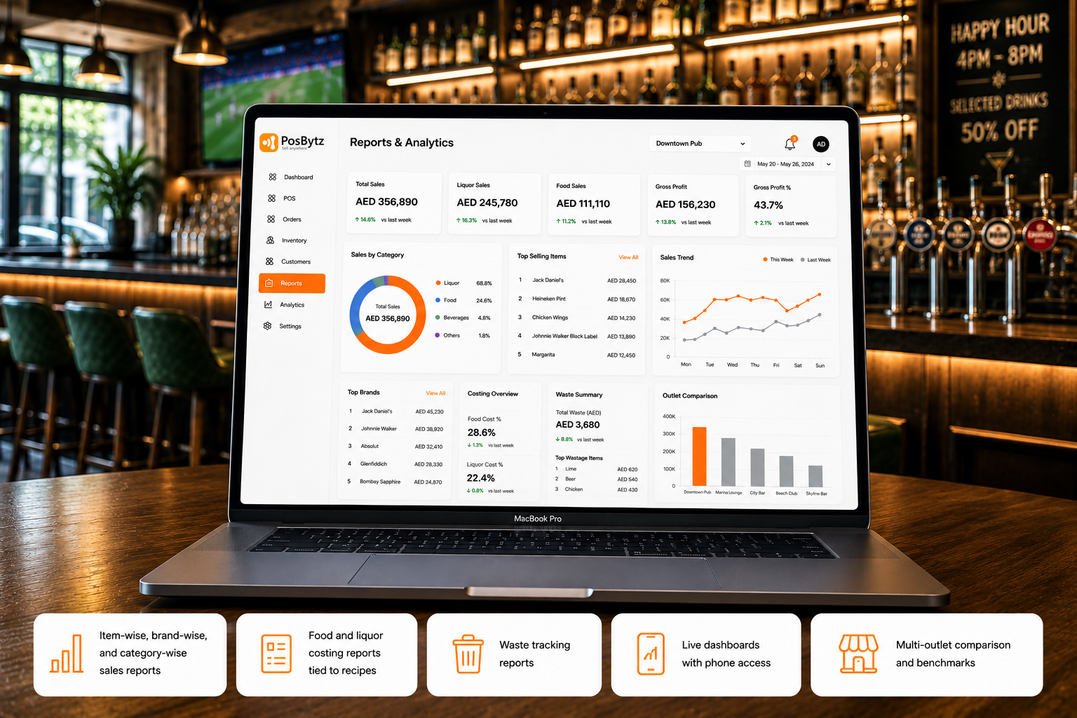 Pub sales analytics dashboard for liquor profitability, waste and brand-wise performance
