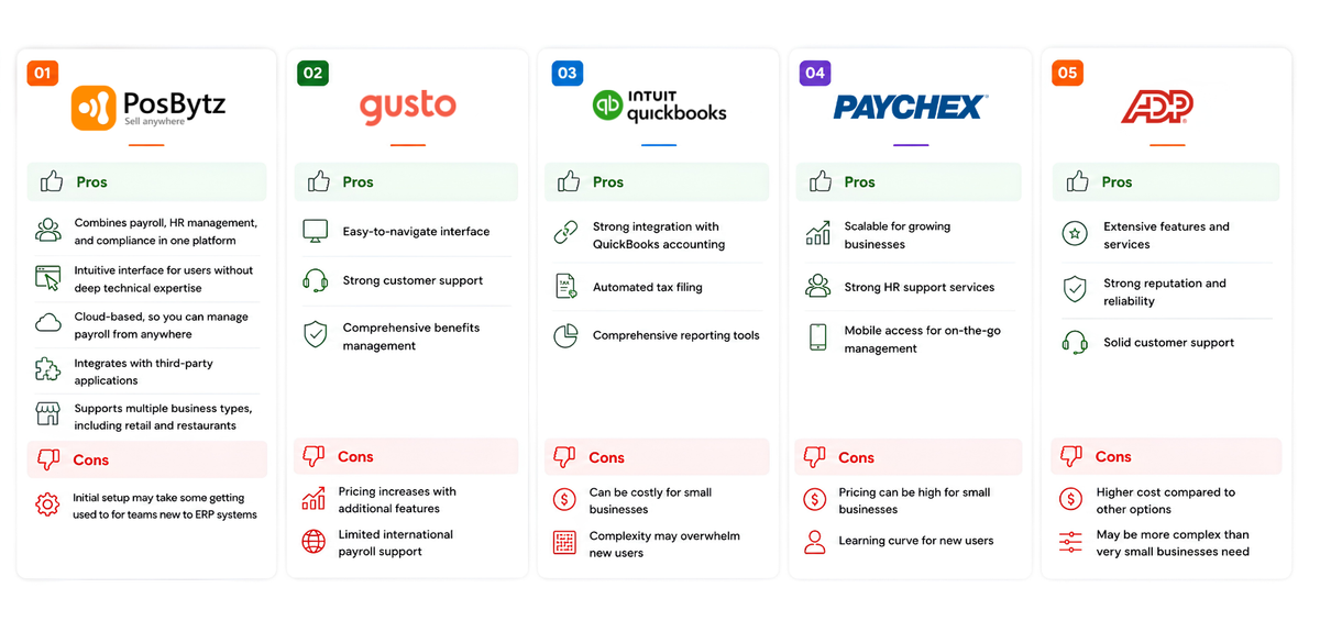 Comparing Payroll Software Options for Small Businesses
