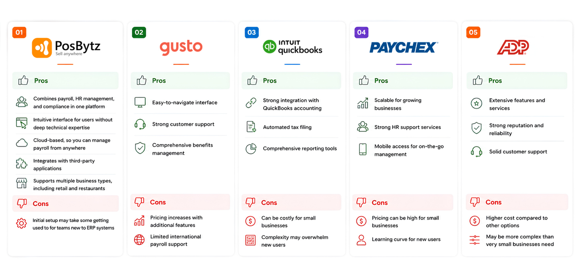 Comparing Payroll Software Options for Small Businesses