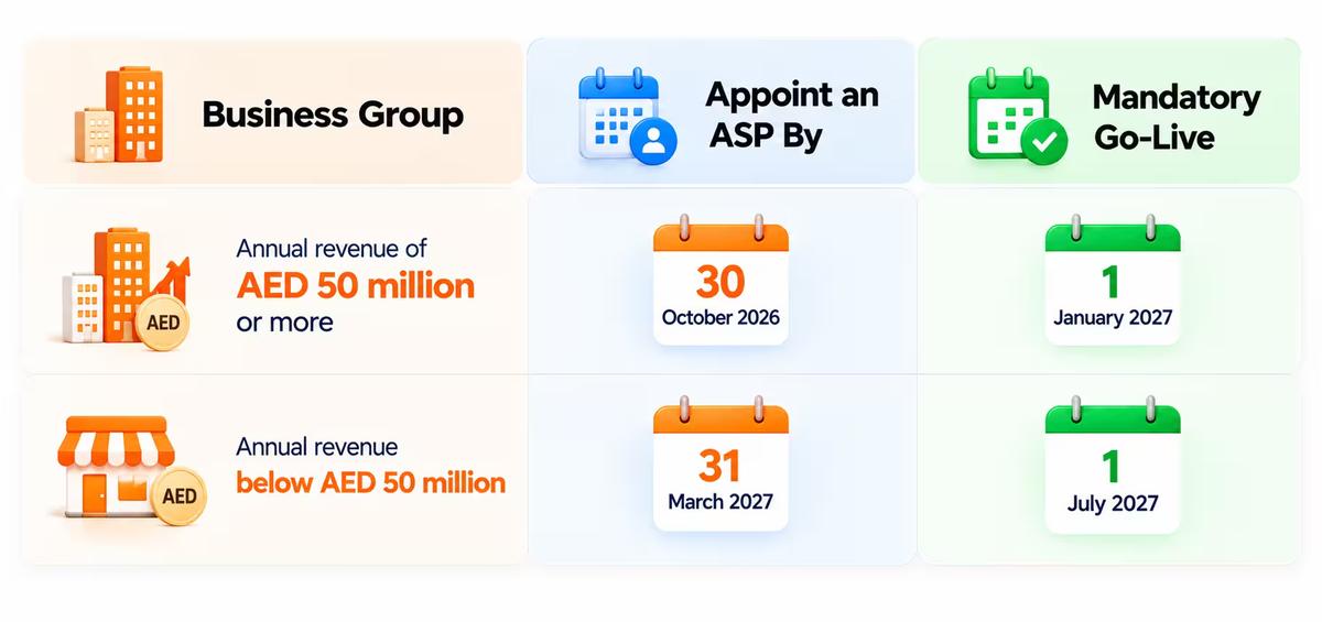 Get Ready for UAE E-Invoicing with PosBytz