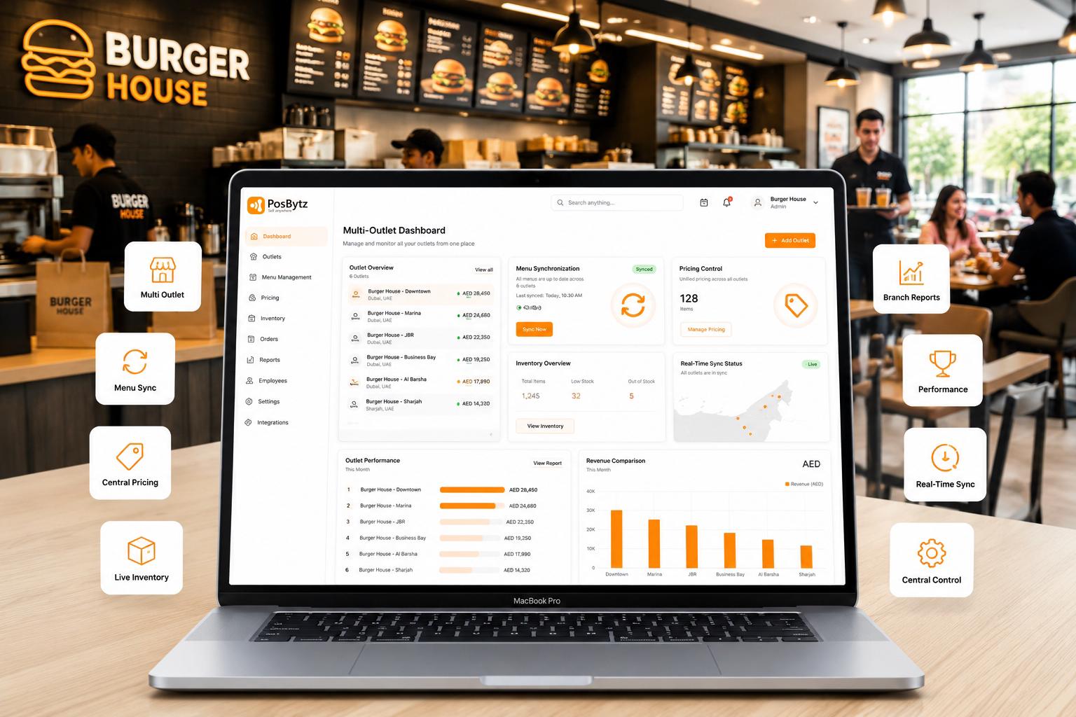 Burger restaurant POS software dashboard for multi-outlet menu, pricing and inventory management