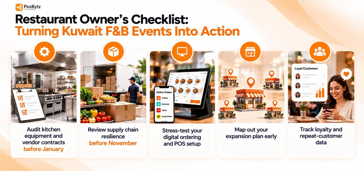 Restaurant Owner’s Kuwait F&B Checklist