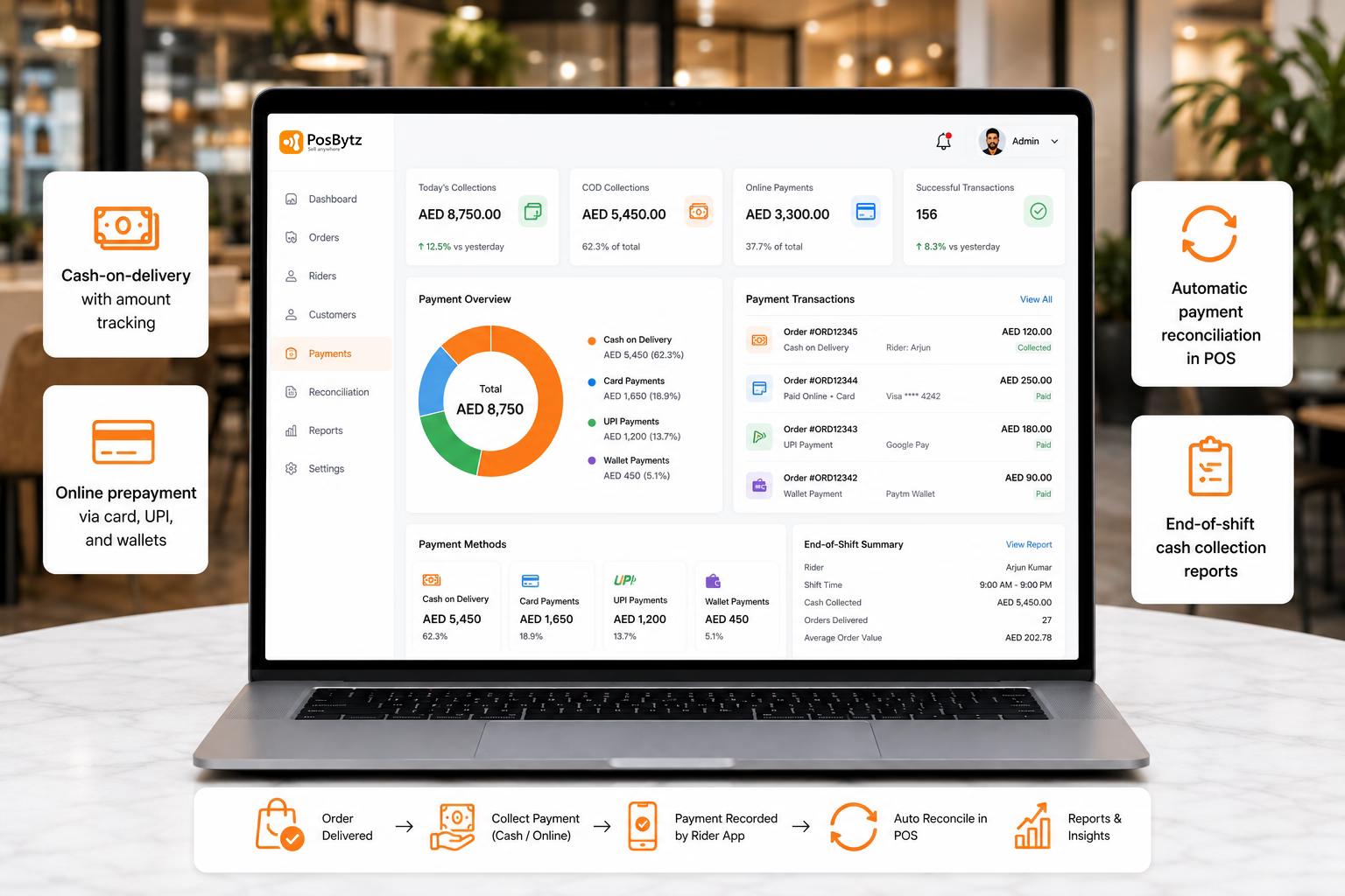 Delivery payment system with cash-on-delivery tracking, online payments, and POS reconciliation