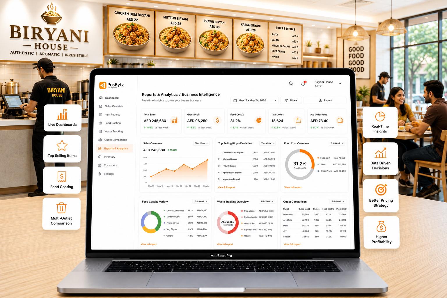 Biryani shop POS software dashboard showing sales, food costing and business analytics