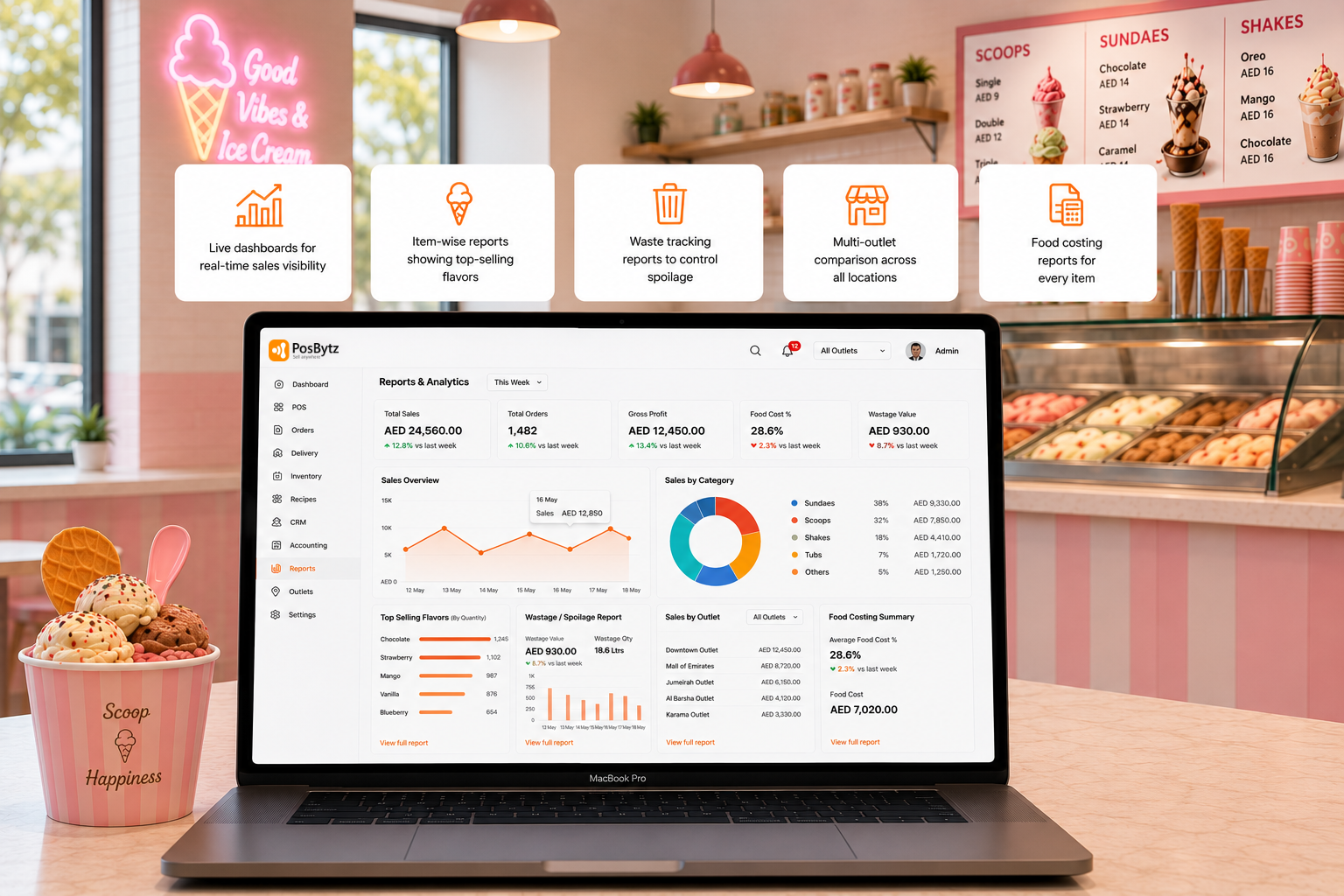 Ice Cream Shop POS reports and analytics for sales, food cost and waste tracking