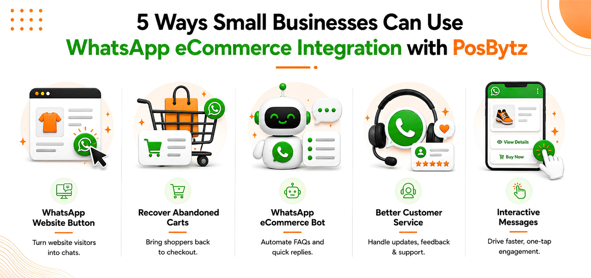 5 ways small businesses can use WhatsApp eCommerce integration with PosBytz