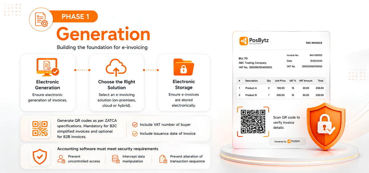 Phase 1: Generation 