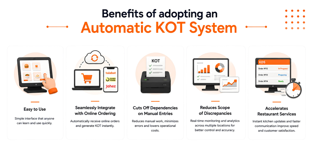 Benefits of adopting an automatic KOT system