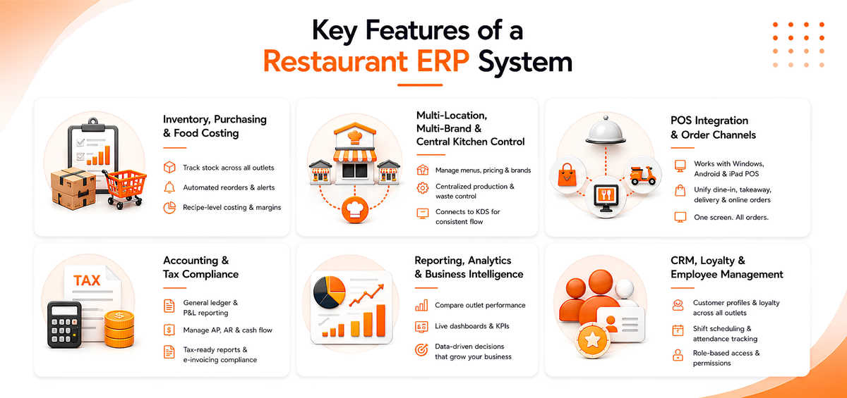Key Features of a Restaurant ERP System