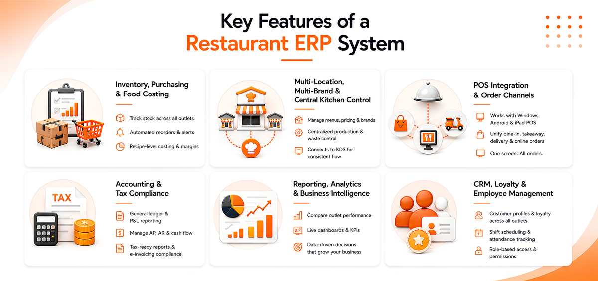 Key Features of a Restaurant ERP System