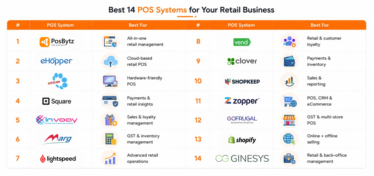 Best 14 POS systems for your Retail Business