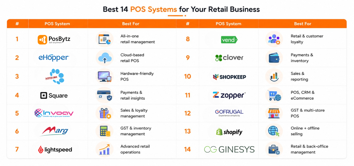 Best 14 POS systems for your Retail Business