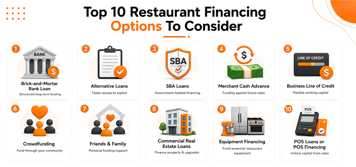 Top 10 Restaurant Financing Options To Consider
