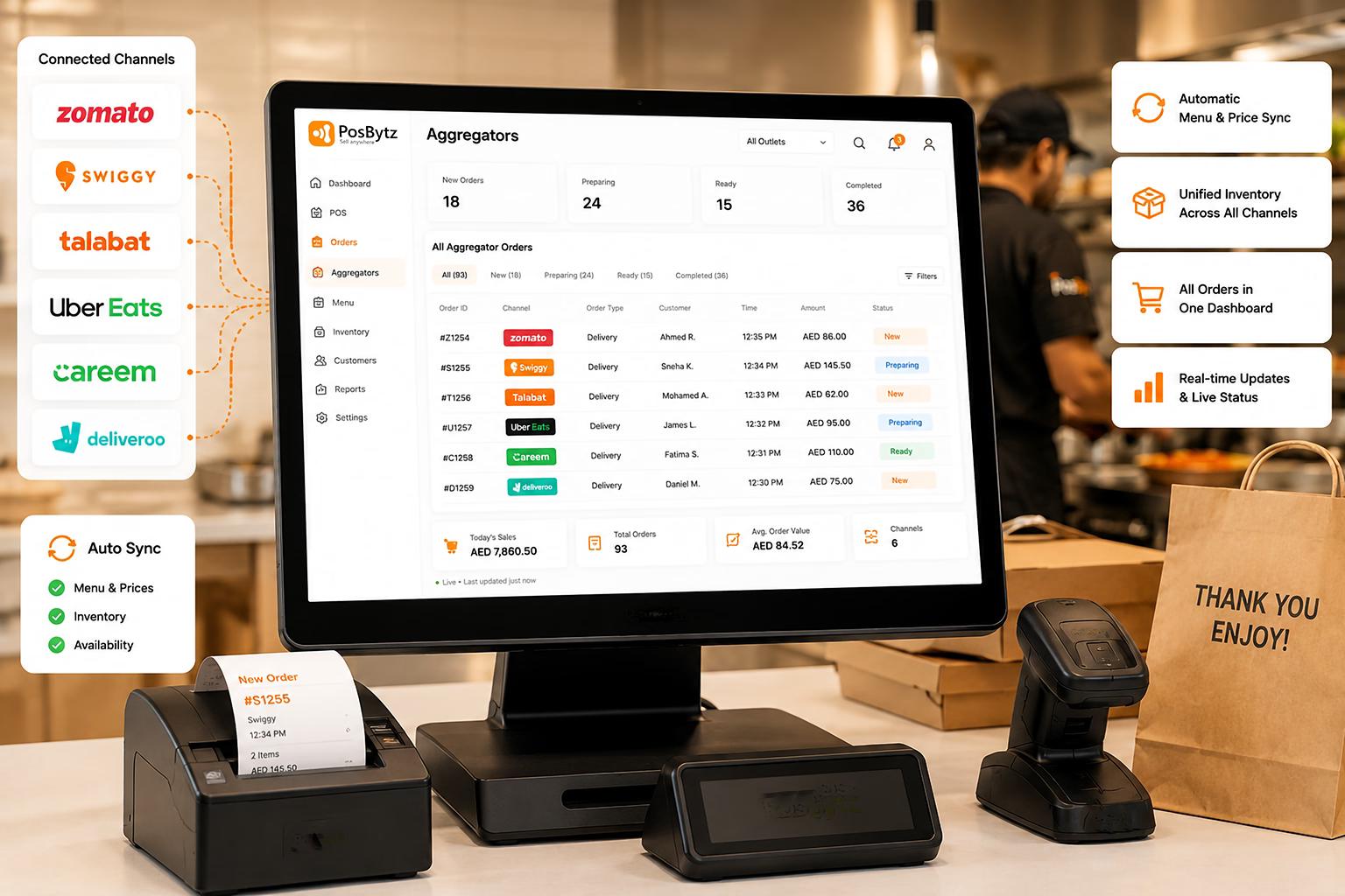 Restaurant aggregator integration dashboard with Zomato, Swiggy, Uber Eats, and Talabat orders
